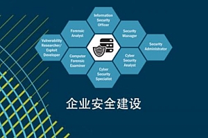 安全牛企业安全建设从“0”到“1”